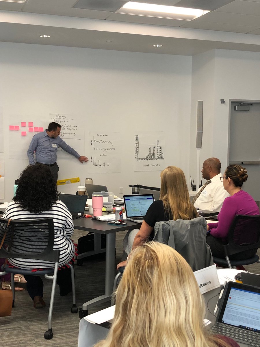 system_leads's tweet photo. Day 2 of Improvement Science Basics opened with data visualization tools and closed with empathy interviews. The first 2 days have been described as exciting, motivational, and simply AWESOME! Headed to Northern Cal to do it all over again ... we canโt wait! @WrightNowCA @CCEECA https://t.co/YezVojBtYH
