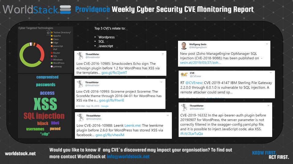 WorldStack's tweet photo. Providence Weekly Cyber Security CVE Monitoring Report
Top 3 CVE’s relate to:
- Wordpress
- SQL
- Javascript
#osint #cybersecurity #cve #wordpress #sqlinjection #javascript #smackcoders #scoreme #Leenkme #Zoho #IBM https://t.co/y8AybNDk9q