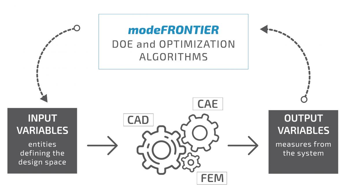 EnginSoft_GmbH's tweet image. Sehen Sie sich jetzt unsere Fallstudie des Monats an und erfahren Sie, wie die #Mehrzieloptimierung in der Praxis aussieht:

bit.ly/2k8Xewr

#multidisciplinaryoptimization #multidisziplinäreoptimierung #modeFRONTIER #Optimierung #CAE #CAD #Simulation