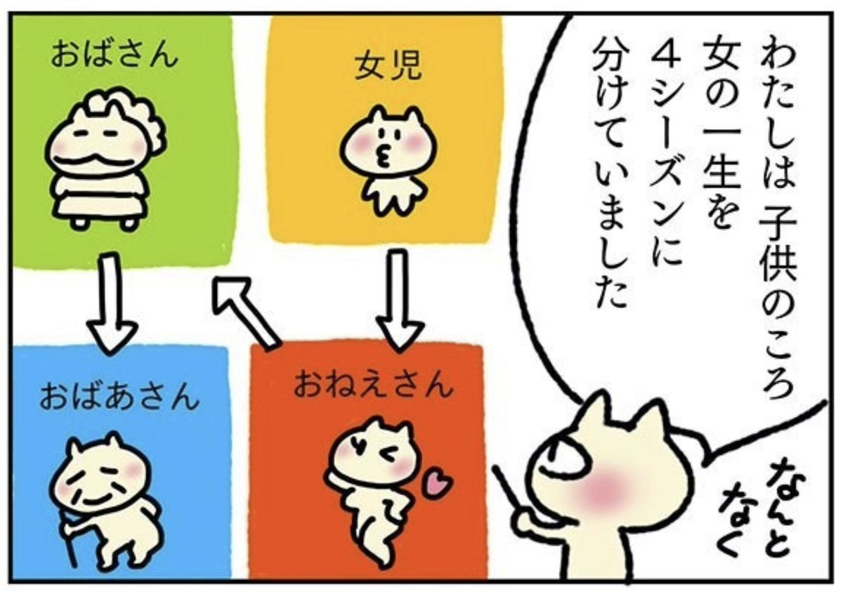 あたしンち けらえいこ公式 小さい日記 28 この世は誤解でできている T Co Dttqebv2fc 今回は 若すぎて なんだか分からなかったこと についてです