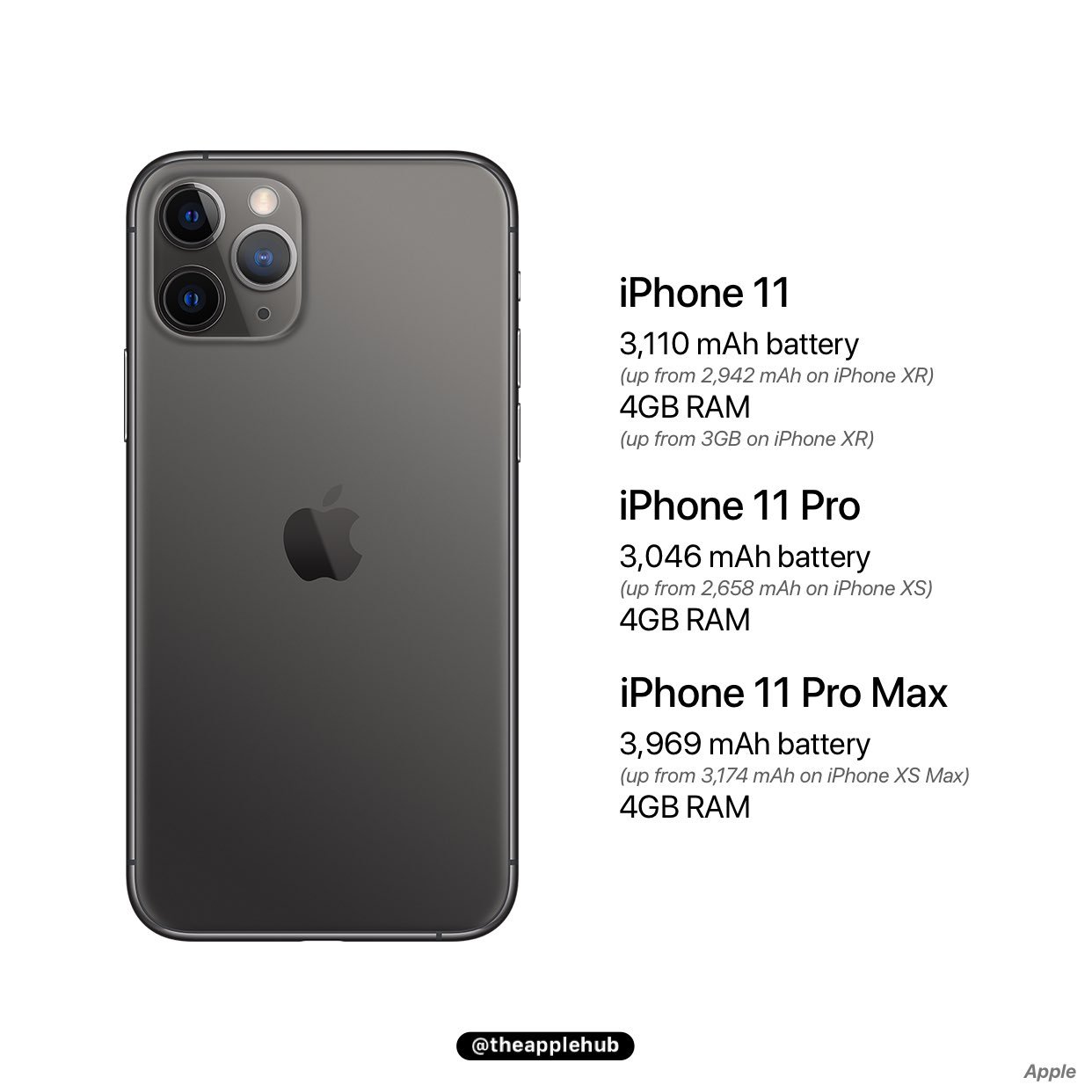 Iphone 13 pro max размеры. Iphone 11 сколько сим. Максимальная ёмкость памяти iphone 11 pro max. Айфон 11 дуал сим. Iphone 11 2 симки.