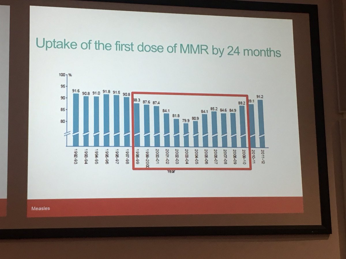 Newcastle Respiratory tweet media
