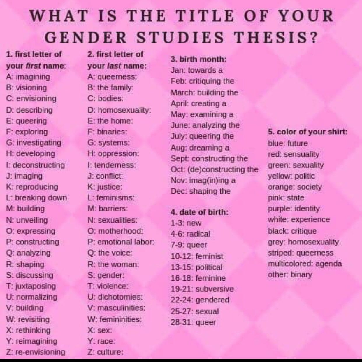 Claire Lehmann My Thesis Is Titled Envisioning Feminisms Queering The Feminine Society