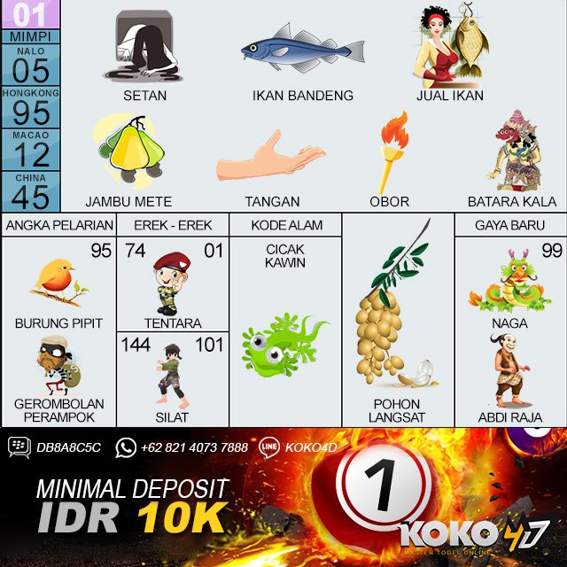 Koko4d On Twitter Prediksi Angka Main Togel Jakarta Hari Rabu