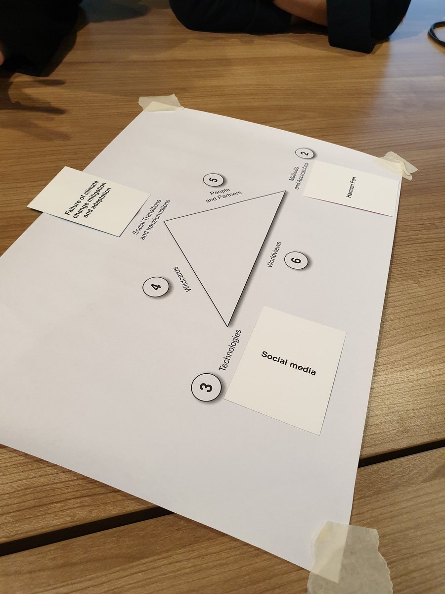 When you're in a workshop and this card turns up <a href="/wendyinfutures/">Dr Wendy L Schultz</a> <a href="/actionforesight/">jose ramos</a> <a href="/itsanisah/">SeeSee (思思）🐡</a> <a href="/aloha_futures/">john a. sweeney</a> #favourites #APFN2019 #participatoryfutures