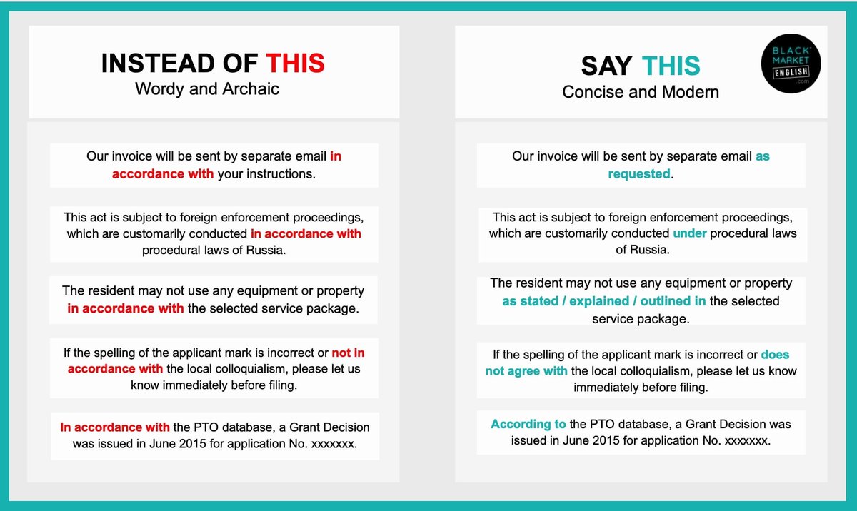 BMarketEnglish's tweet photo. ✍️WORDY AND ARCHAIC PHRASES: “in accordance with” 
Did you know 🤔 you can replace this tedious and outdated phrase with many fresher, more stylish options depending on the context? https://t.co/G4h4TlqQYy