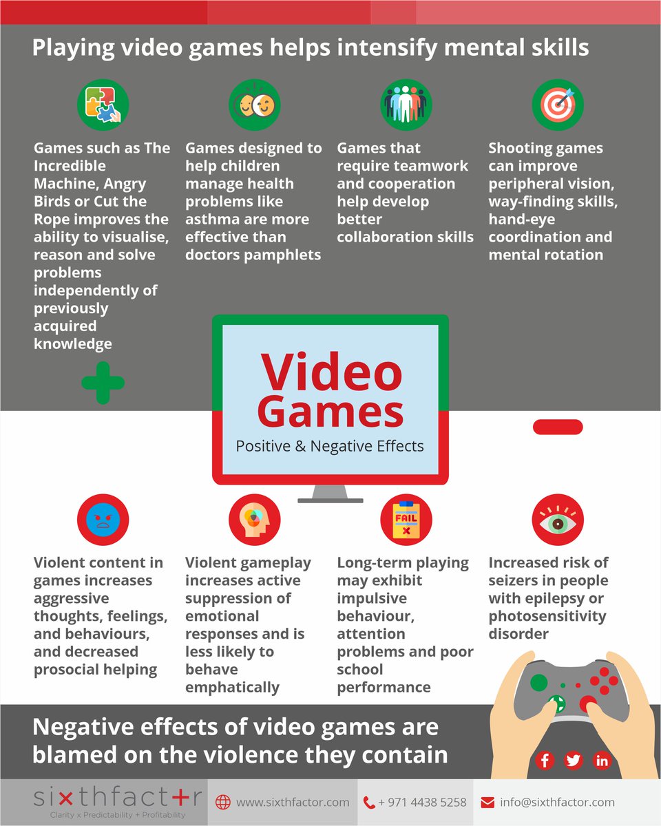 sixthfactor's tweet photo. Do playing video games have positive and negative effects on your brain? 🎮
#neuroscience #behaviouraleconomics #neuromarketing #humanbehaviour #elearning #education #sixthfactor https://t.co/Umeu0FbyQH