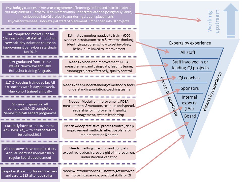 DrAmarShah's tweet photo. Here's my #QIEssentials blog for September - on the topic of developing improvement capability. Thanks to everyone who contributed to this - have a read, and I'd love to hear your thoughts https://t.co/ZpV5dipC9p https://t.co/YUeSicdTsr