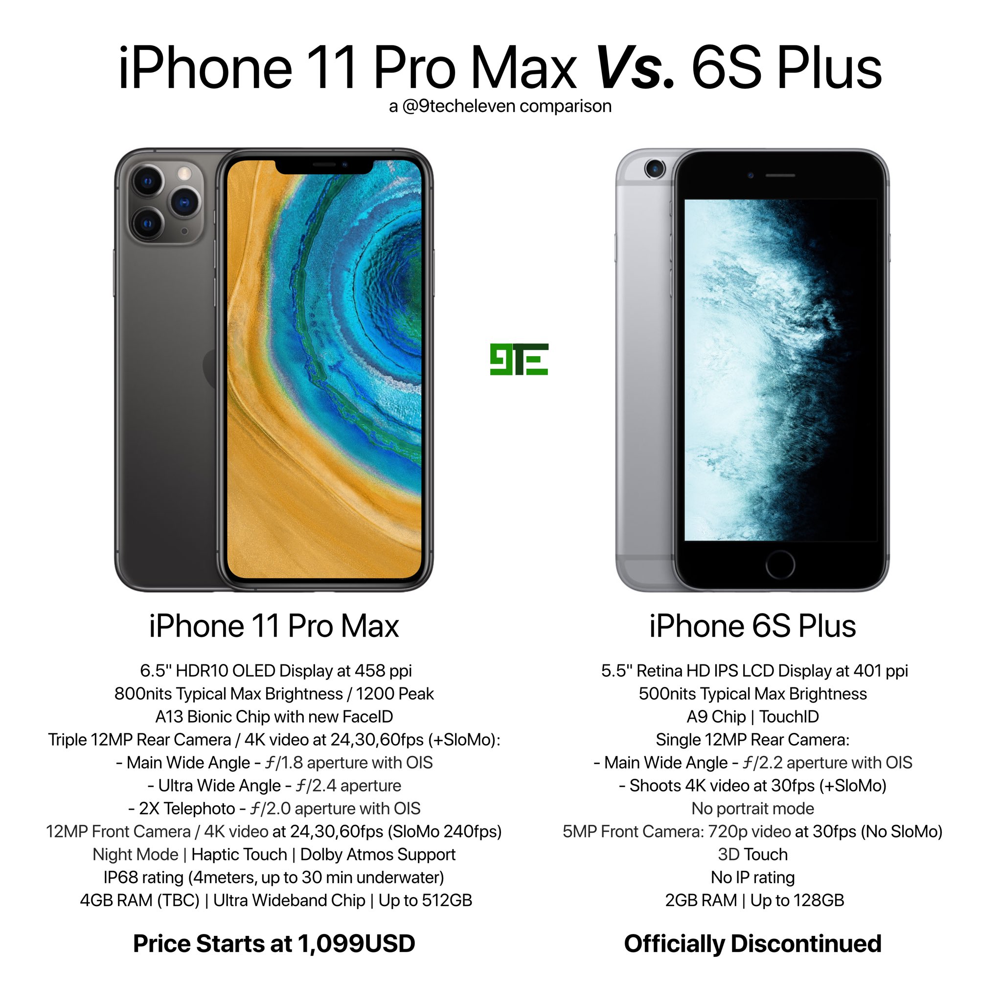 13 и 13 про сравнение размеров. Iphone 11 Pro vs 6s. Iphone 8 Plus vs 13 Pro Max. Iphone 6 Pro Max. Iphone 11 Pro Max Plus.