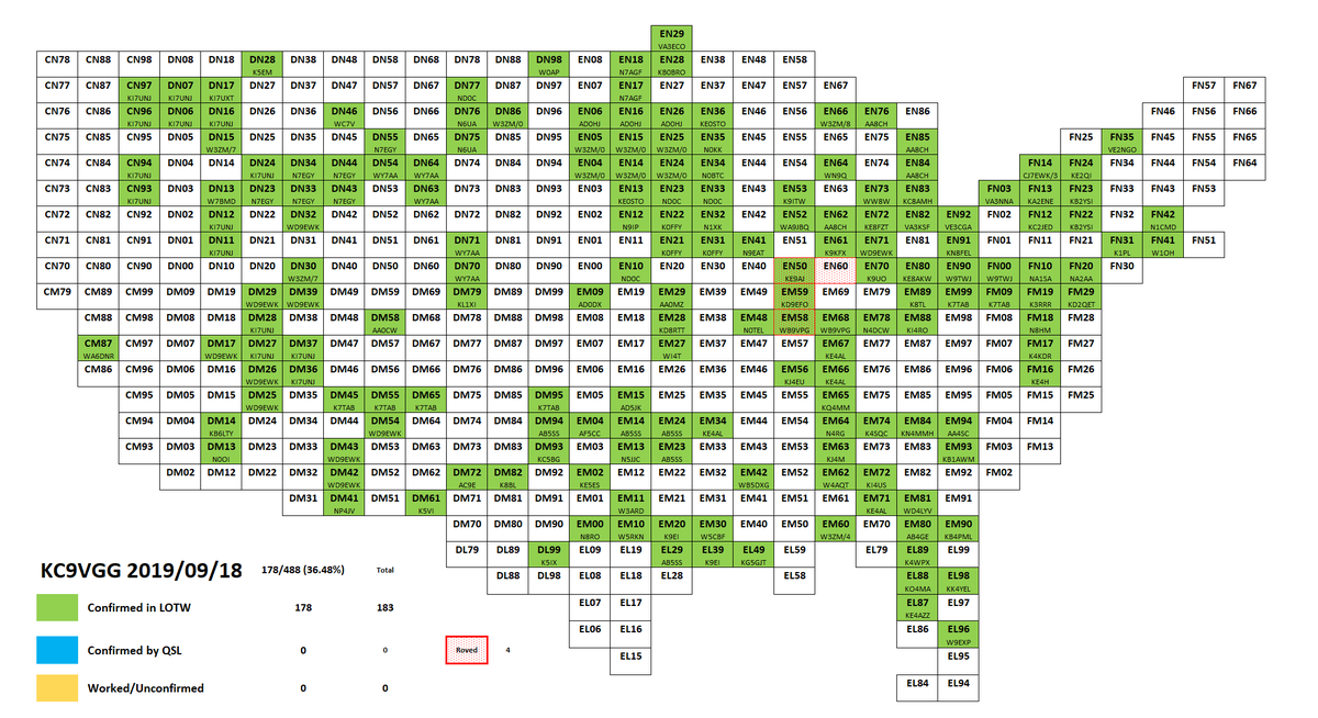 KC9VGG's tweet photo. Thanks to rover heroes, I'm rapidly closing on 200 VUCC grids! I've been off the air for about two weeks, but today sure made up for it!:
@KI7UNJ 14, @WD9EWK / CJ7EWK 12, W3ZM/0 (@AD0HJ and others) 7, @K7TABravo 6, @n7egy1 6, #AB5SS (@TxRadioGeek) 5, ...
#amsat @amsat #HAMR https://t.co/xyIU569Sfp