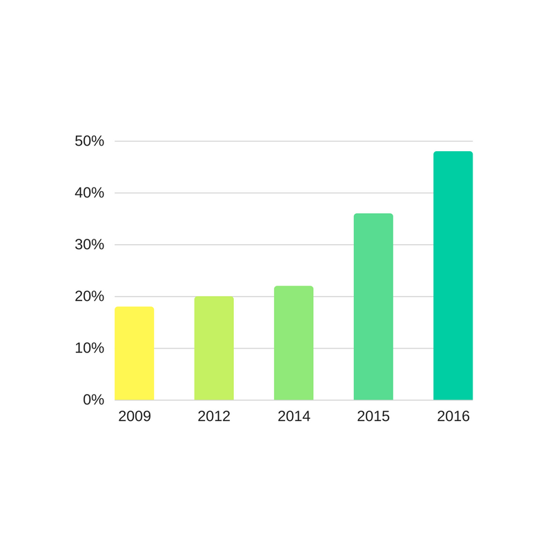 Heard of the opioid epidemic. It's here, and it's not going away. dld.bz/fKVVm Into Action Recovery Centers