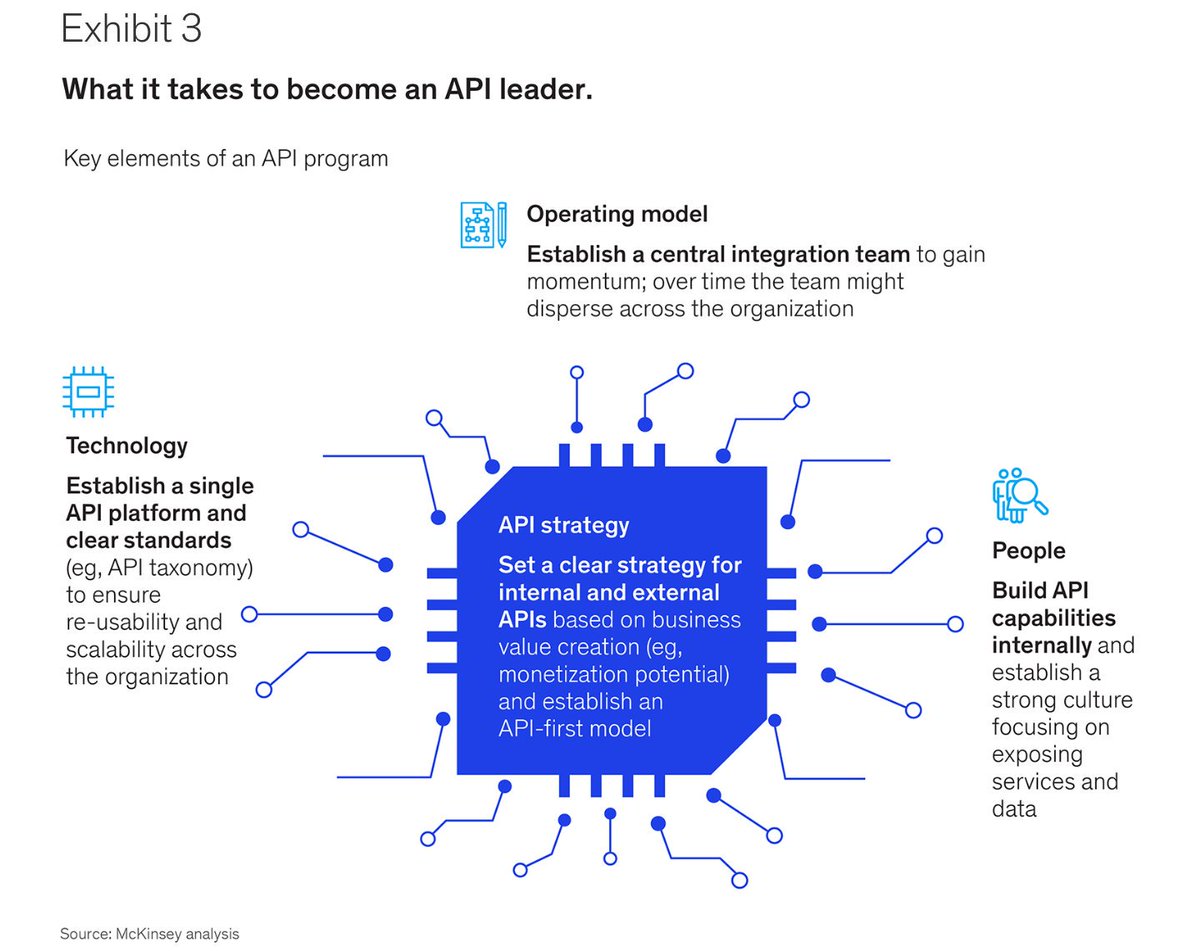 FGraillot's tweet image. Here are tips &amp;amp; best practices on how to turn #API into business opportunities, in the banking industry. #FinTech #InsurTech

➡️  buff.ly/2K2wIz8