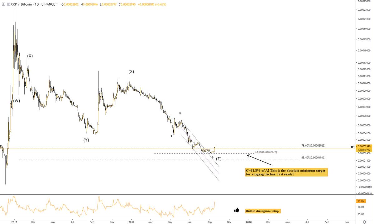 Nj 85 Chart