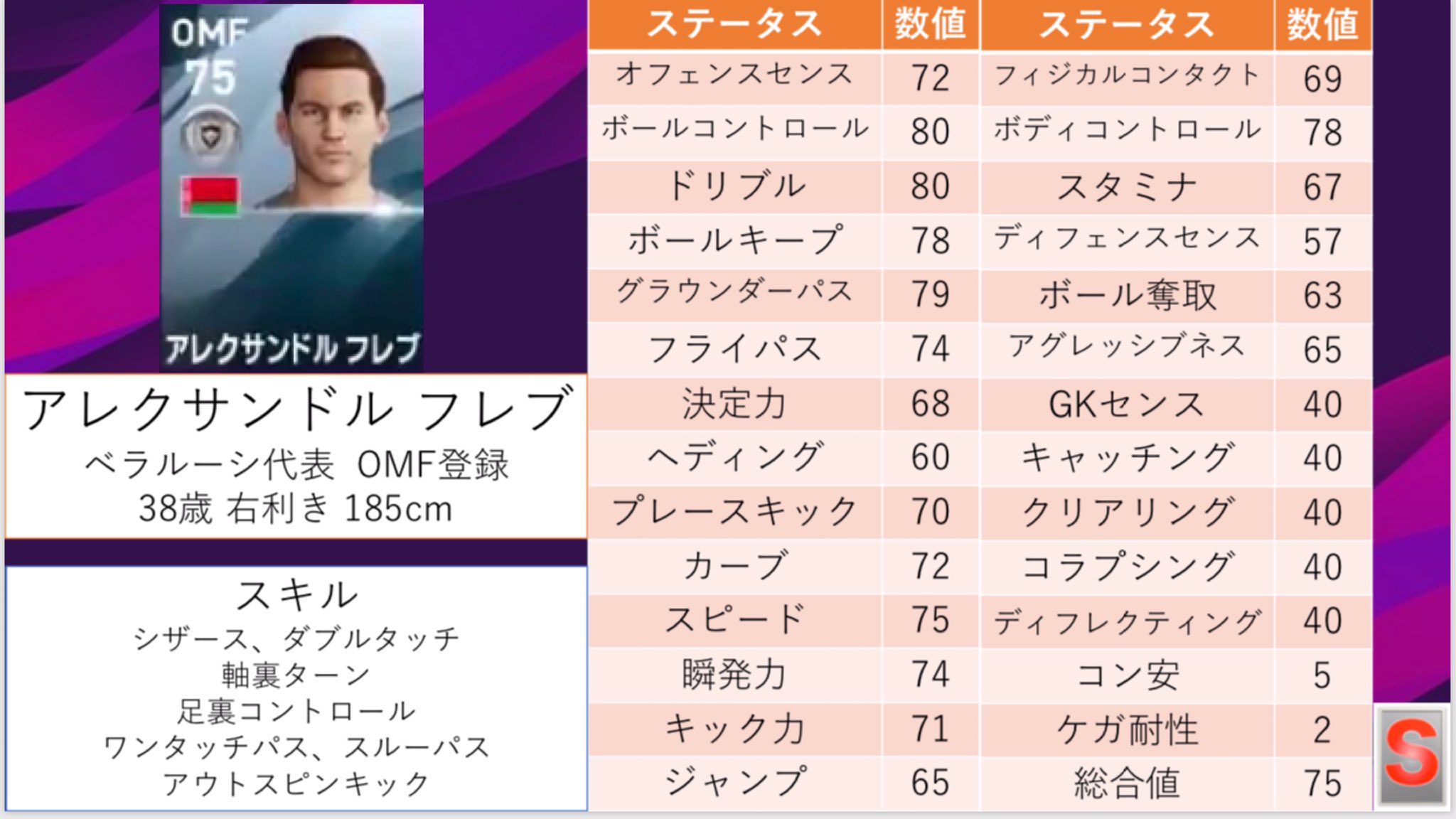 ট ইট র Sレッド ウイイレアプリ ウイイレアプリ新搭載選手紹介 フレブ 若いときにアーセナルやバルセロナに所属していた選手 実はウイイレアーセナルレジェンドとはプティ以外の4人と同僚だった ウイイレシリーズでは11以来8年ぶりの搭載 38歳