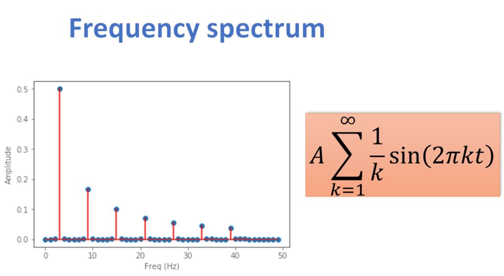 dataHacker_rs's tweet image. Simplified Introduction To The Fourier Transform - ELI5S datahacker.rs/discrete-fouri…
#computervision #opencv #frequencydomain #highpassfilter #lowpassfilter #datascience #digitialimageprocessing #fouriertransform #filtering #python #cpp
