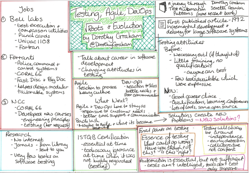 Testing, Agile and DevOps - their roots and evolution (#SwanseaCon) <a href="/DorothyGraham/">Dorothy Graham</a> louisegibbstest.wordpress.com/2019/09/18/tes…