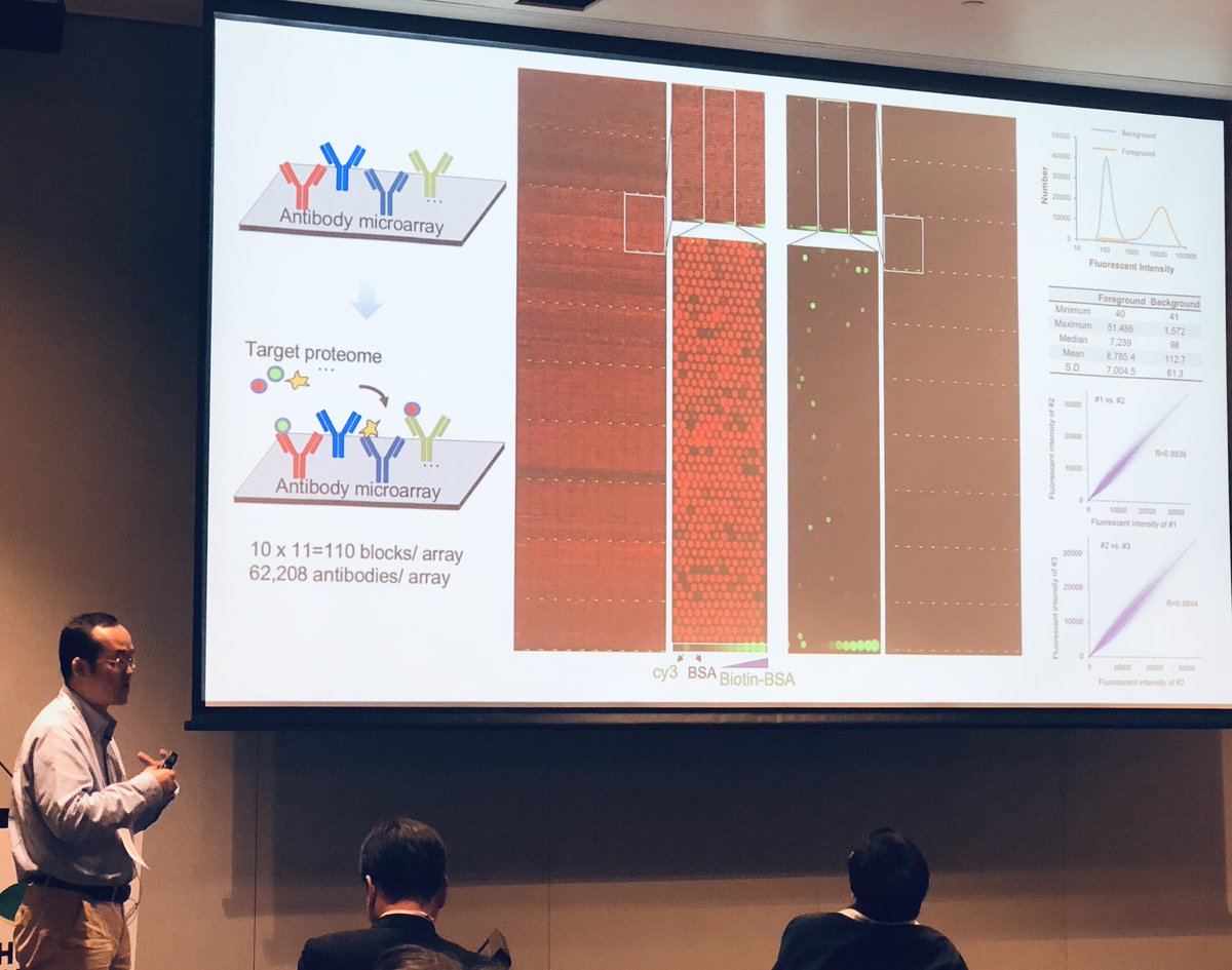 jochwenk's tweet image. Antibody arrays with > 60.000 #mAbs! Great work from Sheng-ce Tao @microaray_Tao, a true master of #protein #microarrays from #SJTU at #HUPO2019
