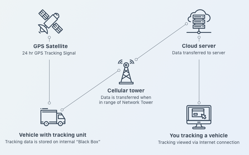 Today #Yalantis wants to shed some light💡 on most important features of a #logisticsApp:
✔️ location #tracking 
✔️ traffic information 
✔️ fleet management
✔️ asset tracking & management

This is what helps #logistics companies improve their #businesses: bit.ly/2HqshuV