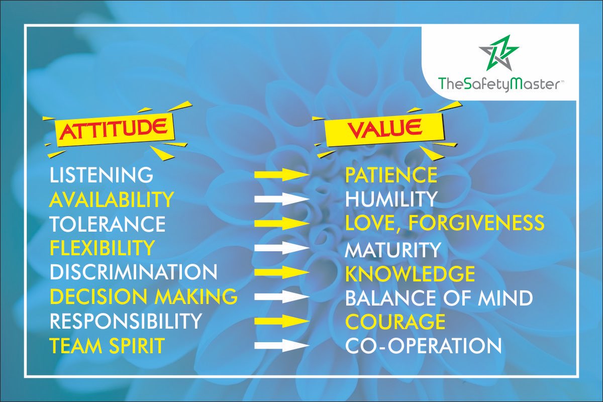 What are core values of an organisation
#safetyculture #india #360degree #safetyculturetransformation #thesafetymaster #accidentfreeworkplace #powerofcooperation #contactus7665231743 
info@thesafetymaster.com
thesafetymaster.com