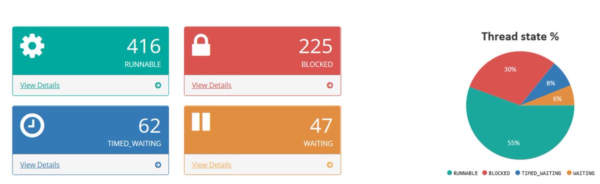 ycrash_rca's tweet image. Let us have a look at the 4 memory/garbage collection related micrometrics that you can monitor: #GCThroughput #GCPausetime #Objectcreationrate
#Peakheapsize. The Fig depicts Thread states micrometric. ow.ly/ncYa30pxm4R