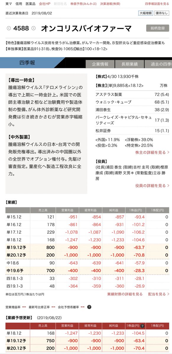 浮動 株 と は