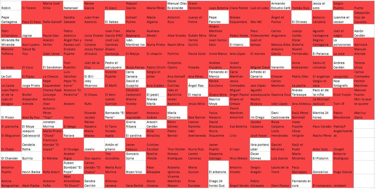 Jorge Prieto ha matado al Rojo porque ha sido incapaz de devolverle la movilidad de su rodilla. Lo veremos cojear por el resto de su vida. Quedan 67.
