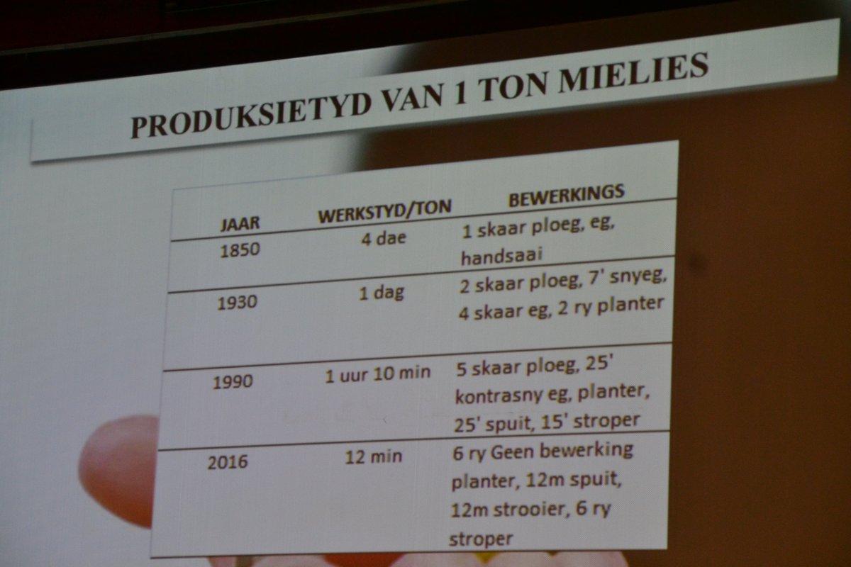 Dr Philip Theunissen, ‘n landbou-ekonoom by Computus Management Bureau, wys hoe vinniger en makliker dit oor die afgelope eeu en 'n half geword het om een ton mielies te produseer. #TLUSAKongres2019