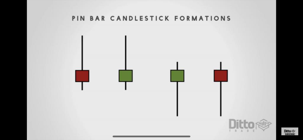 (Master The Pin Bar Reversal &amp; Forex Price Action) - dittotrade.academy/videos/master-…