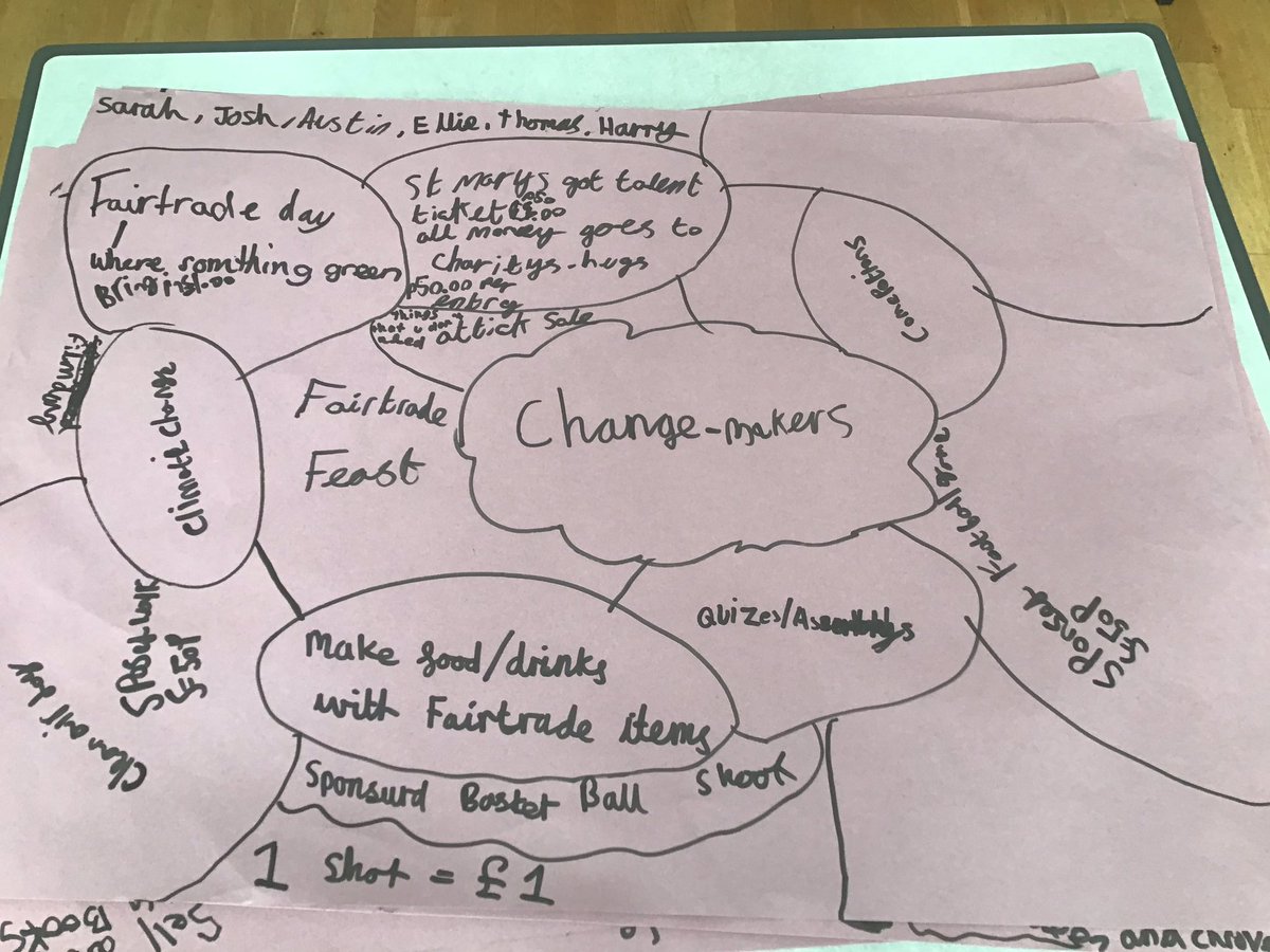 Our new Year 6 groups have been planning activities for the year ahead.