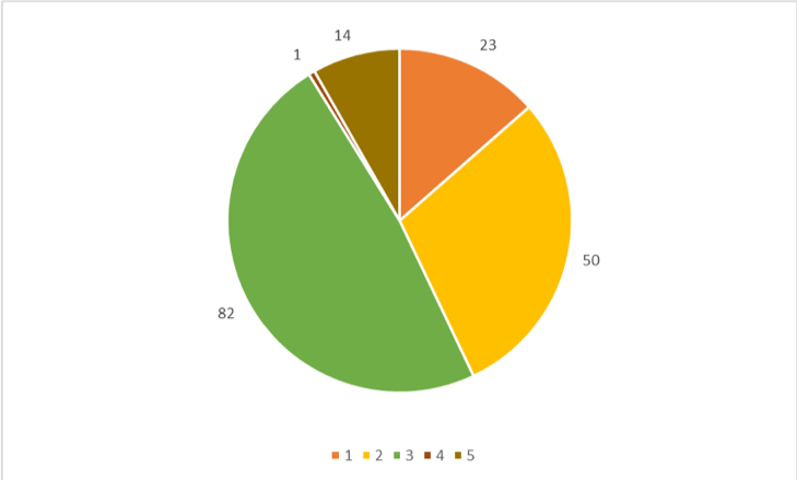 CWiehler's tweet photo. @GovClayton @PRIOUpdates @CSS_Zurich The majority of ceasefires in the Philippines (1989–2018) were declared to observe holidays (green). Others were declared in relation to the ongoing peace processes (yellow) or for humanitarian reasons (orange). #CeasefireDataset #ceasefireproject @PRIOUpdates @CSS_Zurich https://t.co/xIFbZTFAyQ