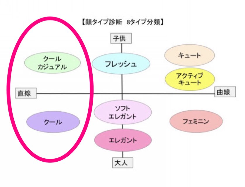 佐倉かりん 16タイプパーソナルカラー診断 大阪 関西 曲線 直線ミックス フレッシュ ナチュラルで爽やかな可愛さが魅力 小動物タイプ 吉岡里帆さん 川栄李奈さん ソフトエレガント 万人ウケするしっとり美人系 女子アナタイプ 加藤綾子さん 佐倉かりん 16タイプパーソナルカラー診断 大阪 関西 曲線 直線ミックス フレッシュ ナチュラルで爽やかな可愛さが魅力 小動物タイプ 吉岡里帆さん 川栄李奈さん ソフトエレガント 万人ウケするしっとり美人系 女子アナタイプ 加藤綾子さん