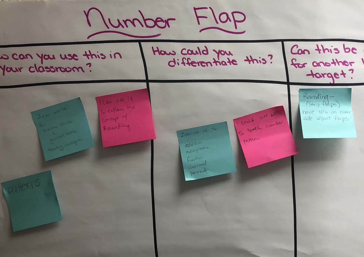 MsJohnstonMath's tweet photo. Teachers were up early this morning trying out and evaluating math learning stations. Thanks for all the positive energy and deep thinking! #mathworkshop @MathematicsFcps @fairviewesfcps @use2bFarmer https://t.co/YW77Shqlas