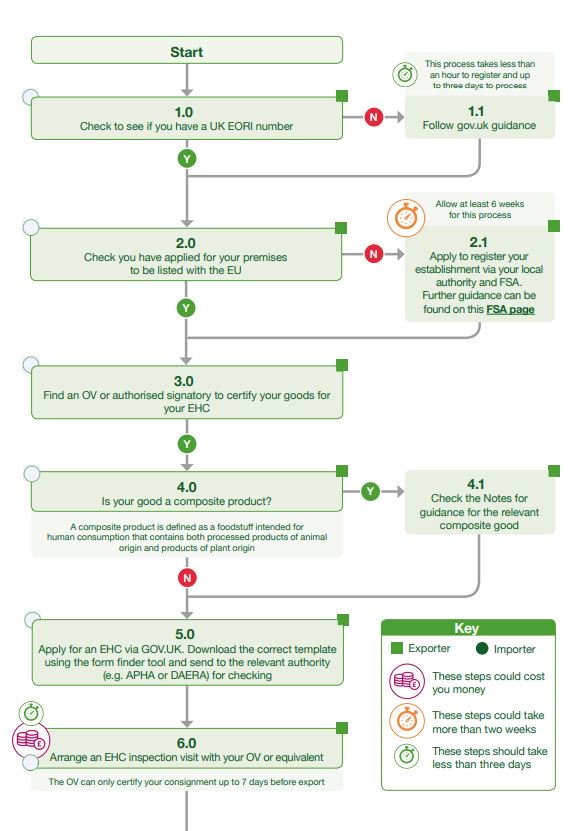 Apha Points Chart