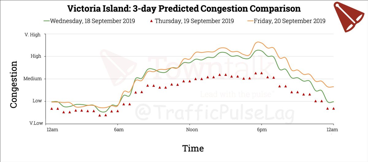 trafficpulselag's tweet photo. Traffic prediction for Victoria Island
#TrafficPulse #ChampionsLeague #WednesdayThoughts #blockchain Don Jazzy Tinubu #Andela https://t.co/L0EL5dJQlz