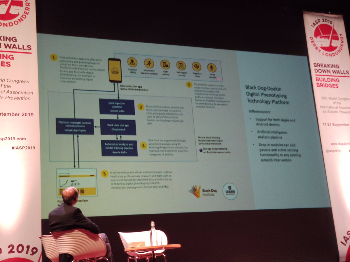 Digital phenotyping, a promising new way to better detect signals of mental health issues. <a href="/blackdoginst/">Black Dog Institute</a> <a href="/iasp2019/">IASP 2019</a> #iasp2019