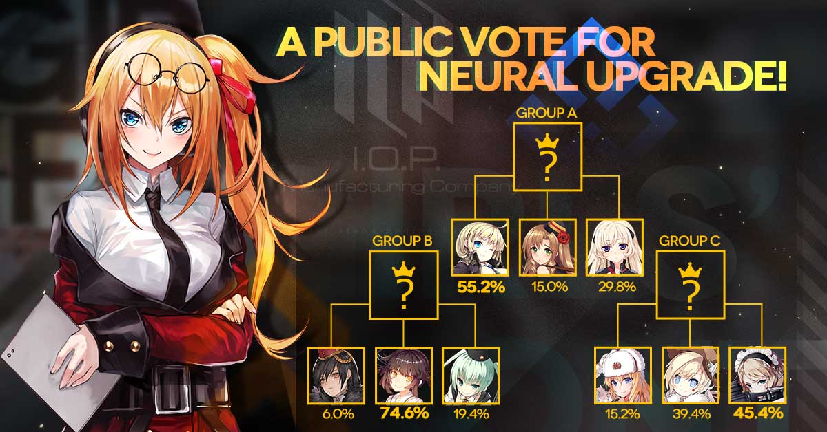 Girls Frontline En Official On Twitter Dear Commanders We Are Giving You An Update On The Voting Result As You Can See M1911 M14 And Gr G36 Are In The Lead Please Note