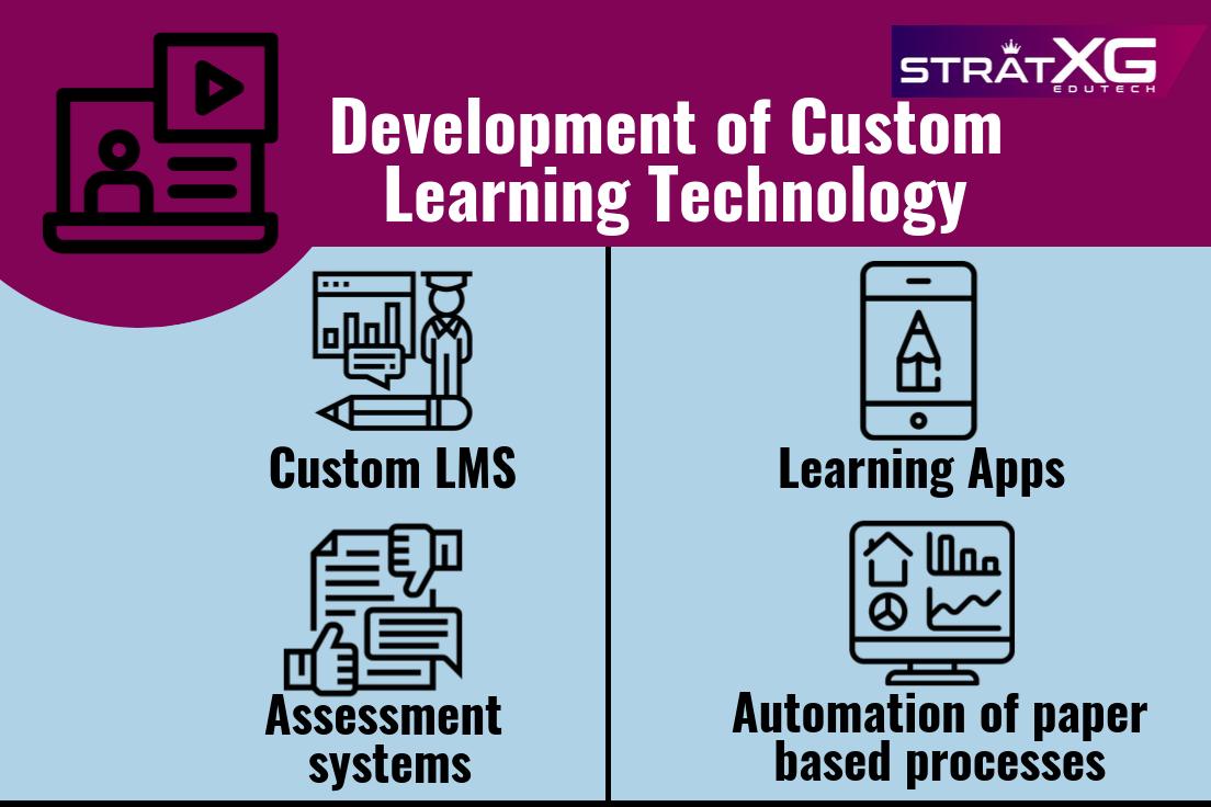 stratxg's tweet photo. Development of custom learning technology by StratXG
#educationtechnology #digitaleducation #customlearning #learningdevelopment https://t.co/X6ayw4FiUe