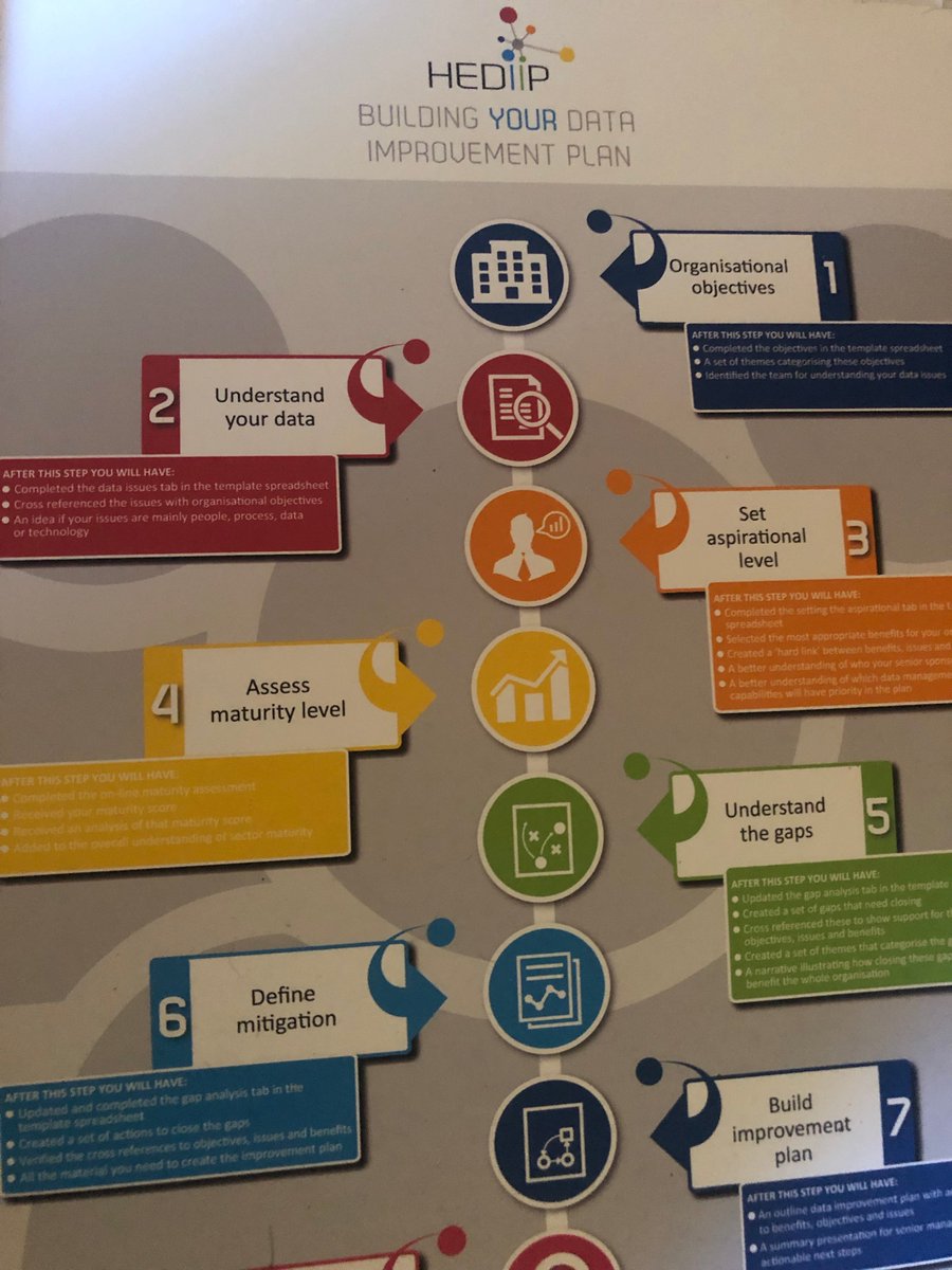 AlexLeigh67's tweet photo. Tidying up in our office, we found a box of these #datacapability posters from the #hediip days. Iβm happy to post them out to anyone whoβd like one. Just throw a few quid in the next charity tin you see. DM me with your address if you want one. What about you @AndyYouell ? π https://t.co/u8YJU0QKYa