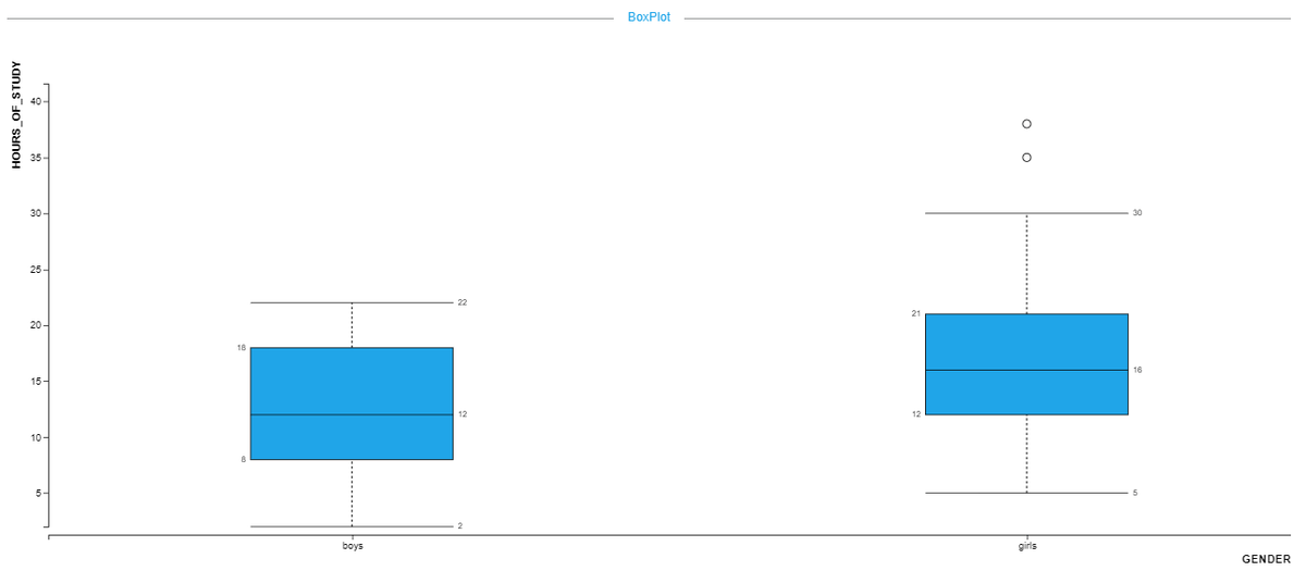 QuarkAnalytic's tweet image. Hello,

In this post we explore the usage of the independent t-test.  Check more @  buff.ly/31xbzTY  

#statistics #dataanalysis #ttest #groups #levene #datascience #mannwhitney #normaldistribution #boxplot #variance