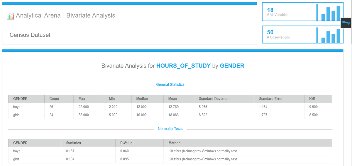 QuarkAnalytic's tweet image. Hello,

In this post we explore the usage of the independent t-test.  Check more @  buff.ly/31xbzTY  

#statistics #dataanalysis #ttest #groups #levene #datascience #mannwhitney #normaldistribution #boxplot #variance