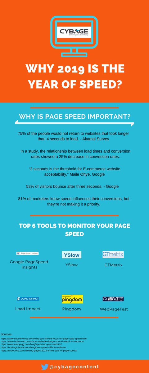 CybageContent's tweet image. Why 2019 is the year of speed?
#PageSpeed #PageSpeedTools #PageSpeedTest #SEOTools