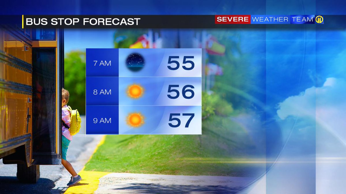 Jacket for the youngins maybe.  Full forecast on Channel 11 Morning News.