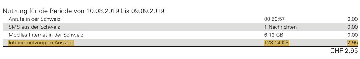 krick68's tweet image. 2.95 Franken für 123.04 Kilobyte Daten zu heuschen, obschon Roaming deaktiviert ist: Das ist unverschämt, @Salt, und kostet euch hoffentlich viele Kundinnen und Kunden. #byebyesalt