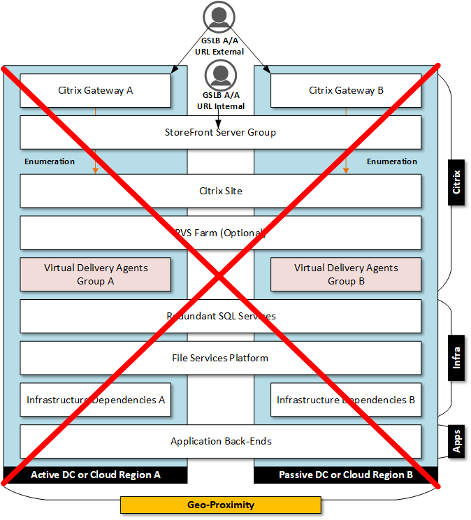 JulienCitrix's tweet photo. One of the best articles on #CitrixTechZone this year has just been released - CVAD business continuity and disaster recovery planning from our field expert Michael Shuster. A must read! https://t.co/x1v9RZnLsr https://t.co/ikO5pN9MTz