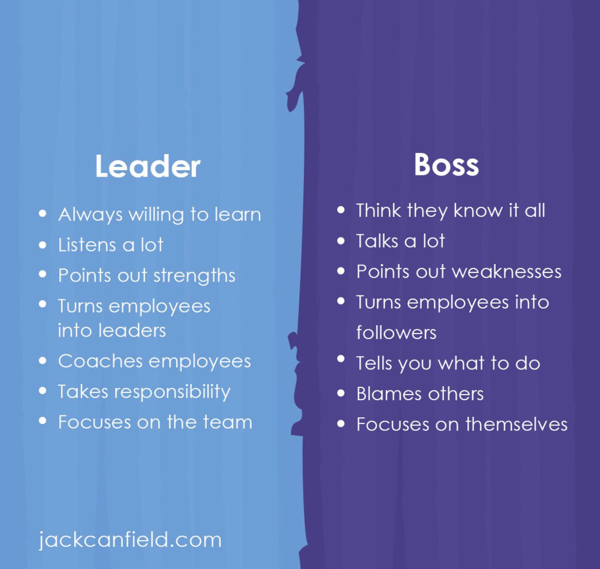 Nancy Shonka Padberg Mba Leader Vs Boss Leadership Healthyculture Jackcanfield