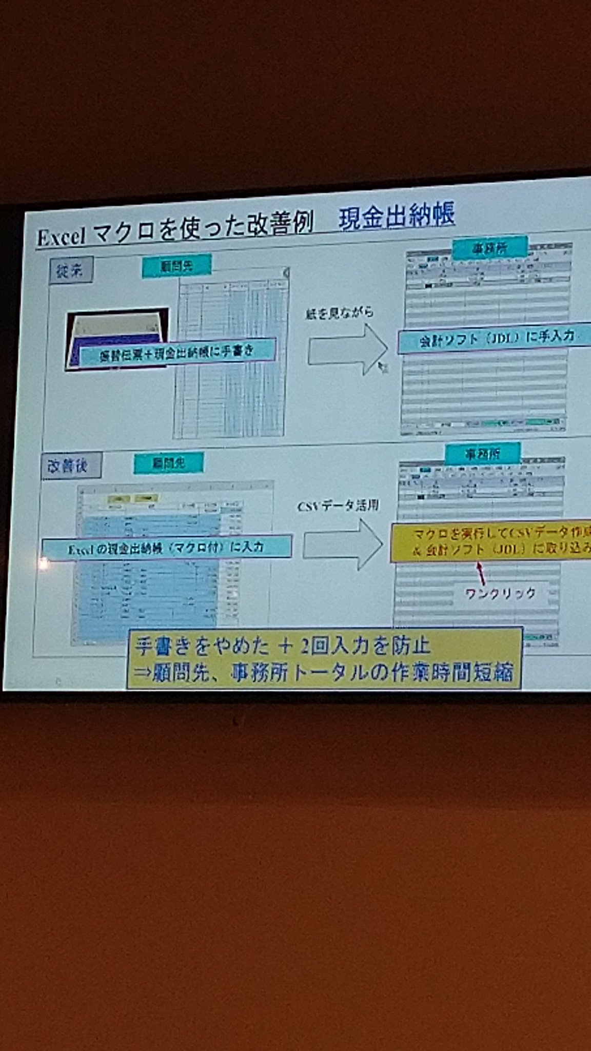 島村 修平 On Twitter 現金出納帳をマクロ化でソフトに連携 他にも活用できそう マジカチ