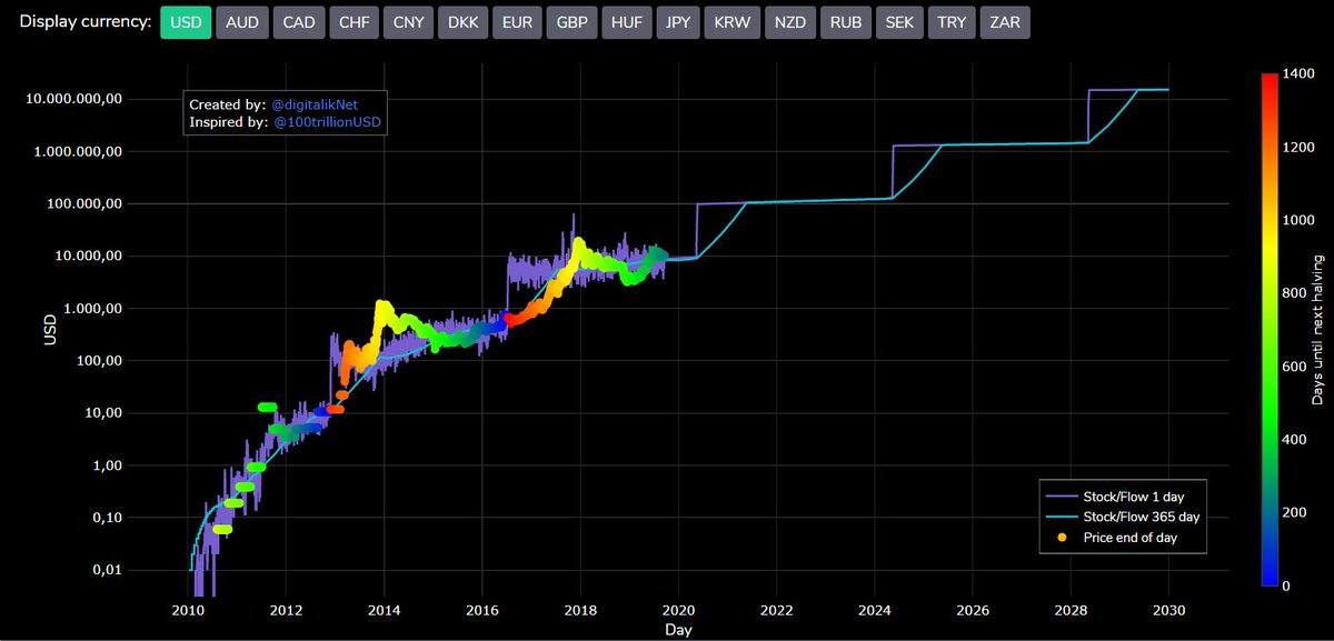 Btc Live Chart