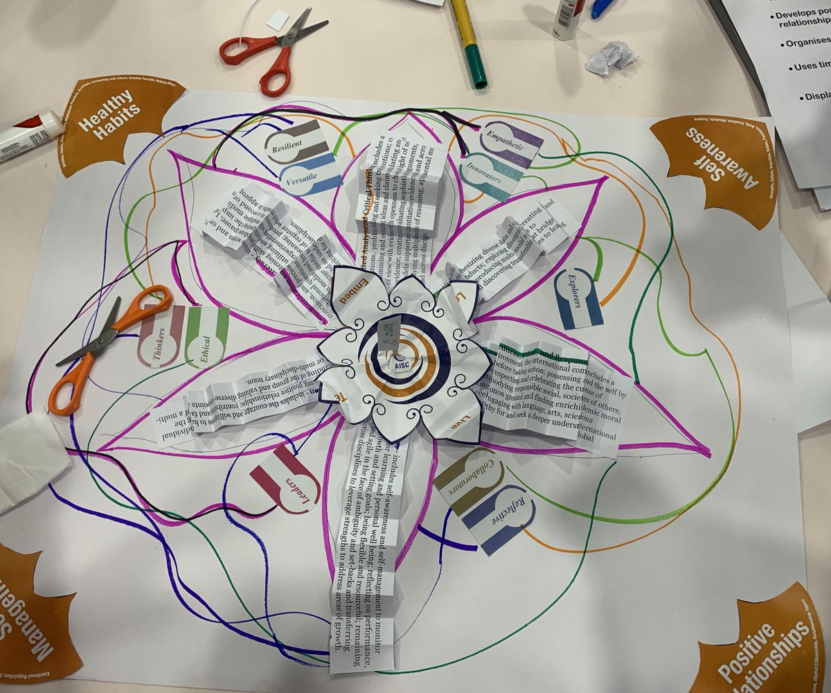 thepreethiisaac's tweet image. AISC draft competencies #tablecreation #wednesdaywelldone @AISChennai @amri412 @2007_tp @bethrappe @ValarmathiJP @ljpalmquist