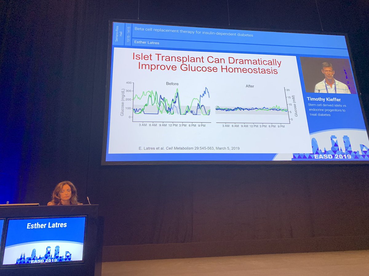 aaronjkowalski's tweet photo. Very exited to hear updates from @JDRFResearch funded leaders in cell replacement therapies, which hold so much promise for #T1D cures. Proud that amazing @JDRF scientist Dr Esther Latres is chairing the session. Islet transplantation shows that there is huge potential. #EASD2019 https://t.co/19kDR1OB3j