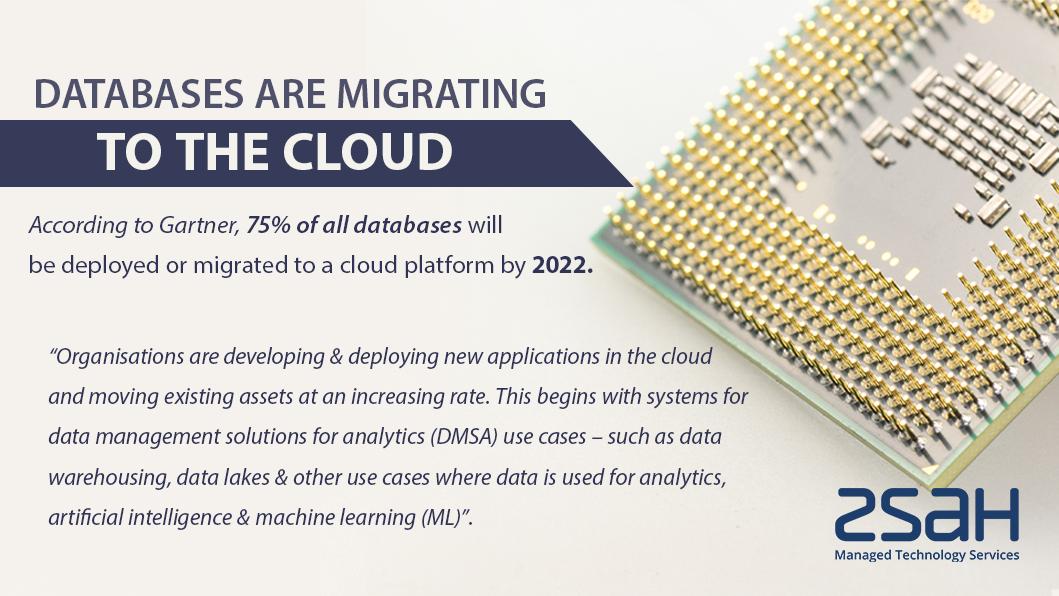 zsahLTD's tweet photo. Databases are migrating to the cloud  #CyberSecurityTerms #Gartner #Databases #DMSA #AI #ArtificialIntelligence #ML https://t.co/w8uTrhMy3A